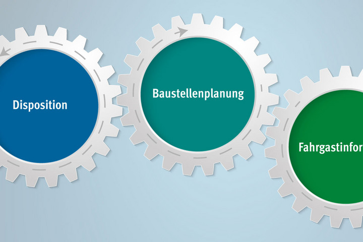 Ansicht von drei Zahnrädern mit den Begriffen Disposition, Baustellenplanung und Fahrgastinformation