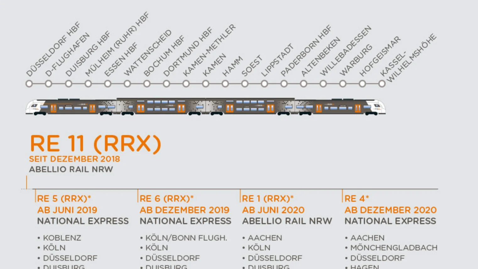 Grafik: Vorlaufbetrieb RRX