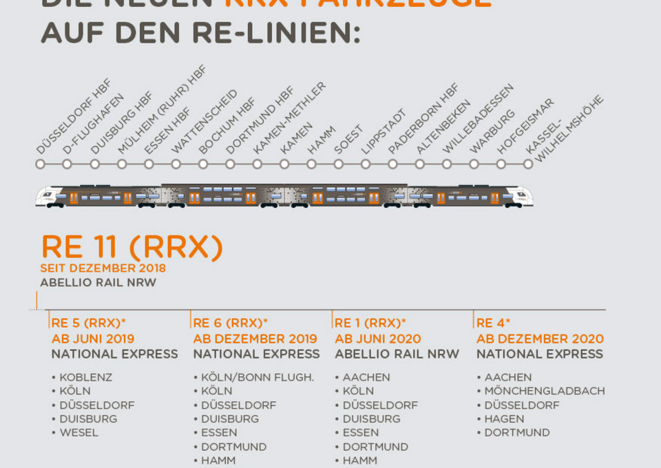 Grafik: Vorlaufbetrieb RRX