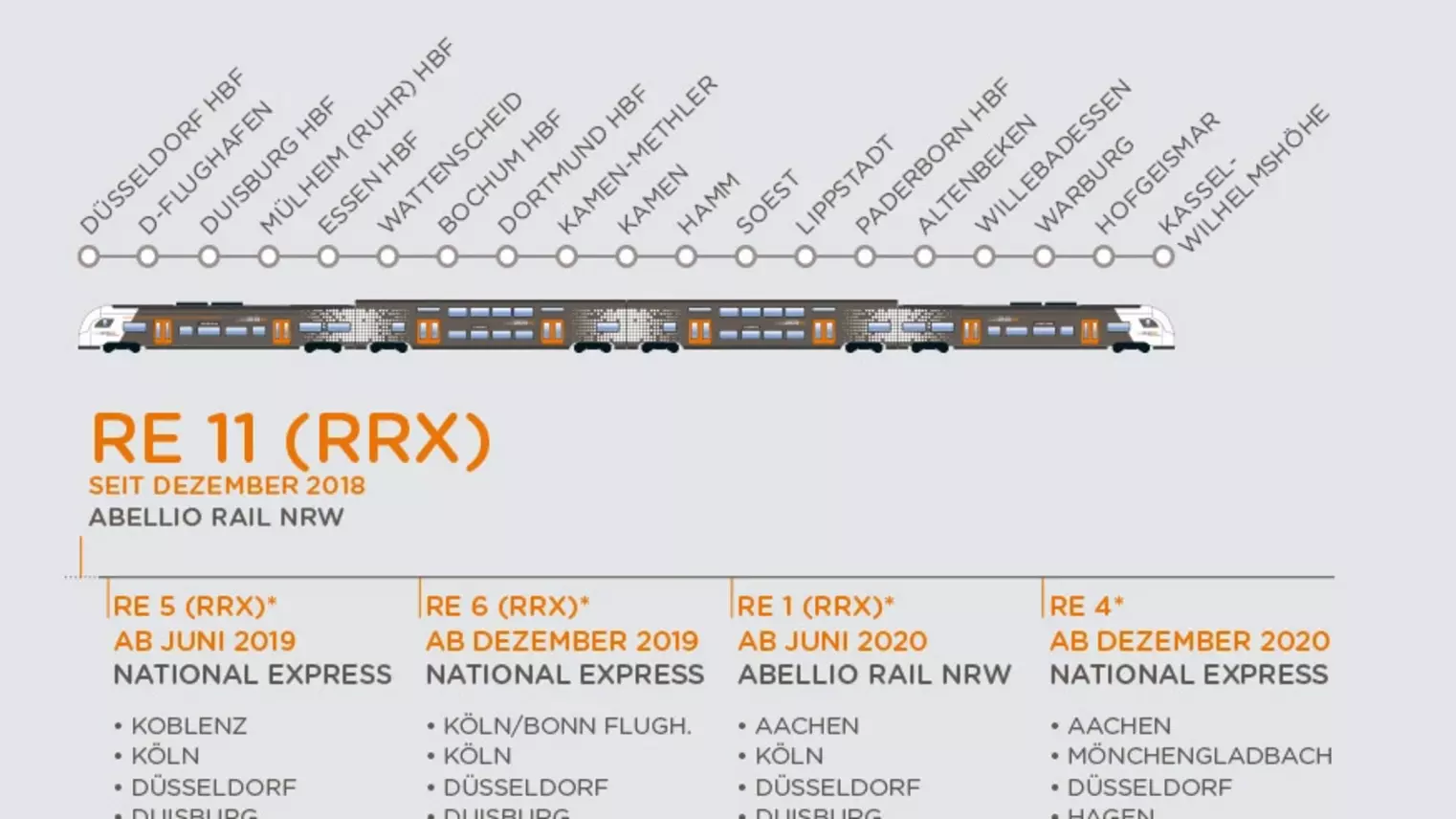 Grafik: Vorlaufbetrieb RRX