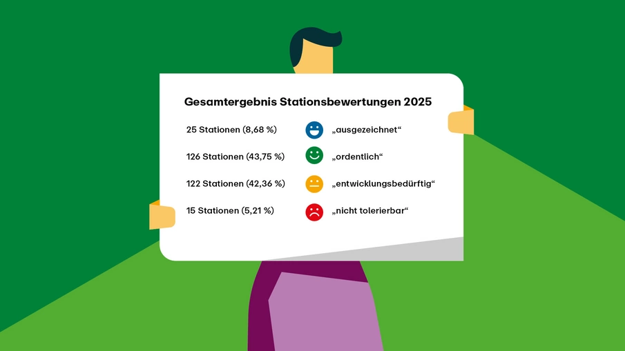 Infografik Stationsbericht 2025: Gesamtergebnis der Stationsbewertungen 2025