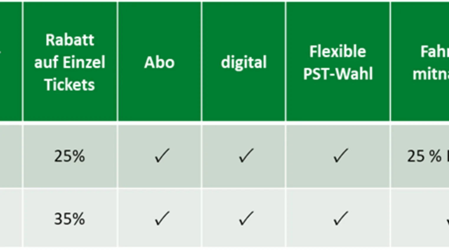 Die Tarifmodelle „Flex25“ und „Flex35“