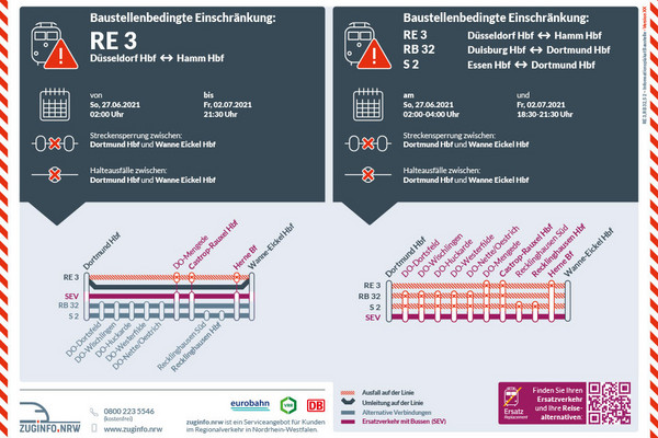 Baustellenankündigungen