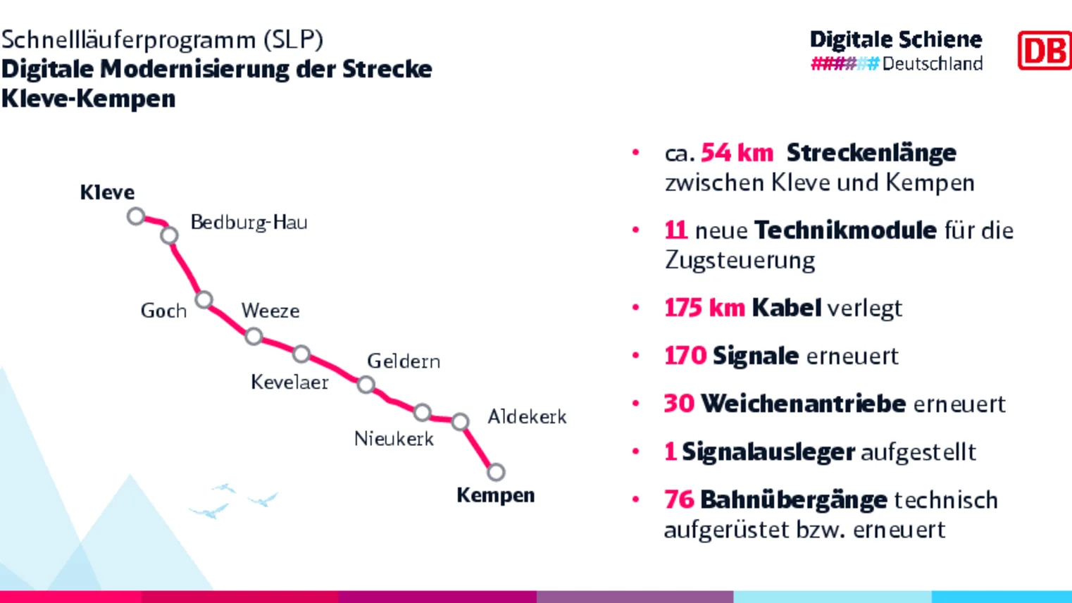 Streckengrafik Kleve - Kempen mit Projektinformationen (Quelle: DB)