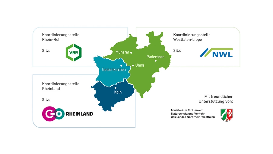 Der Strukturbaum des Zukunftsnetz Mobilität NRW mit den Koordinierungsstellen Rhein-Ruhr, Westfalen-Lippe und Rheinland