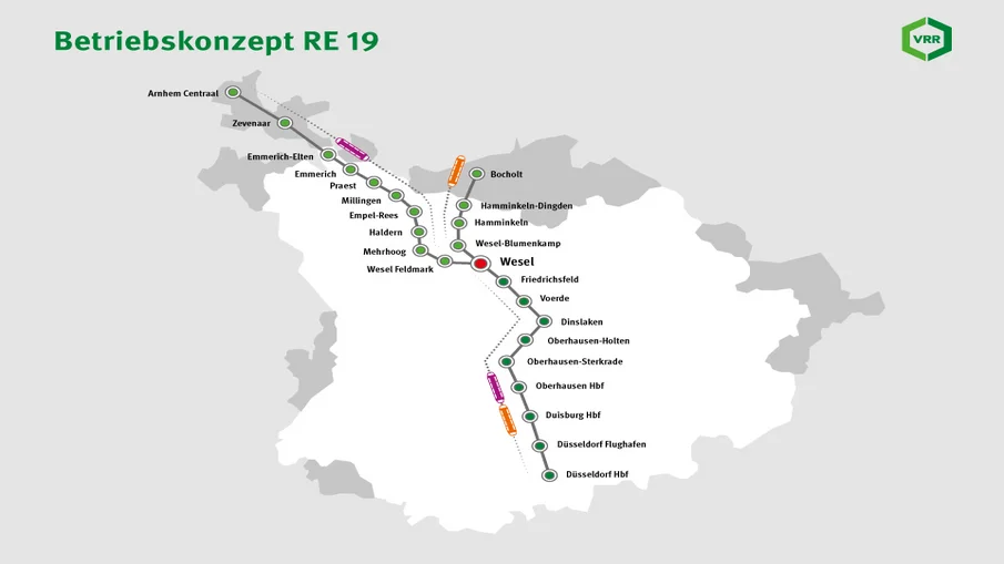 Betriebskonzept des RE 19