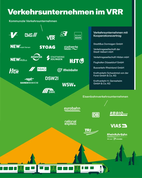 Die Grafik zeigt einen Überblick der Verkehrsunternehmen im VRR.