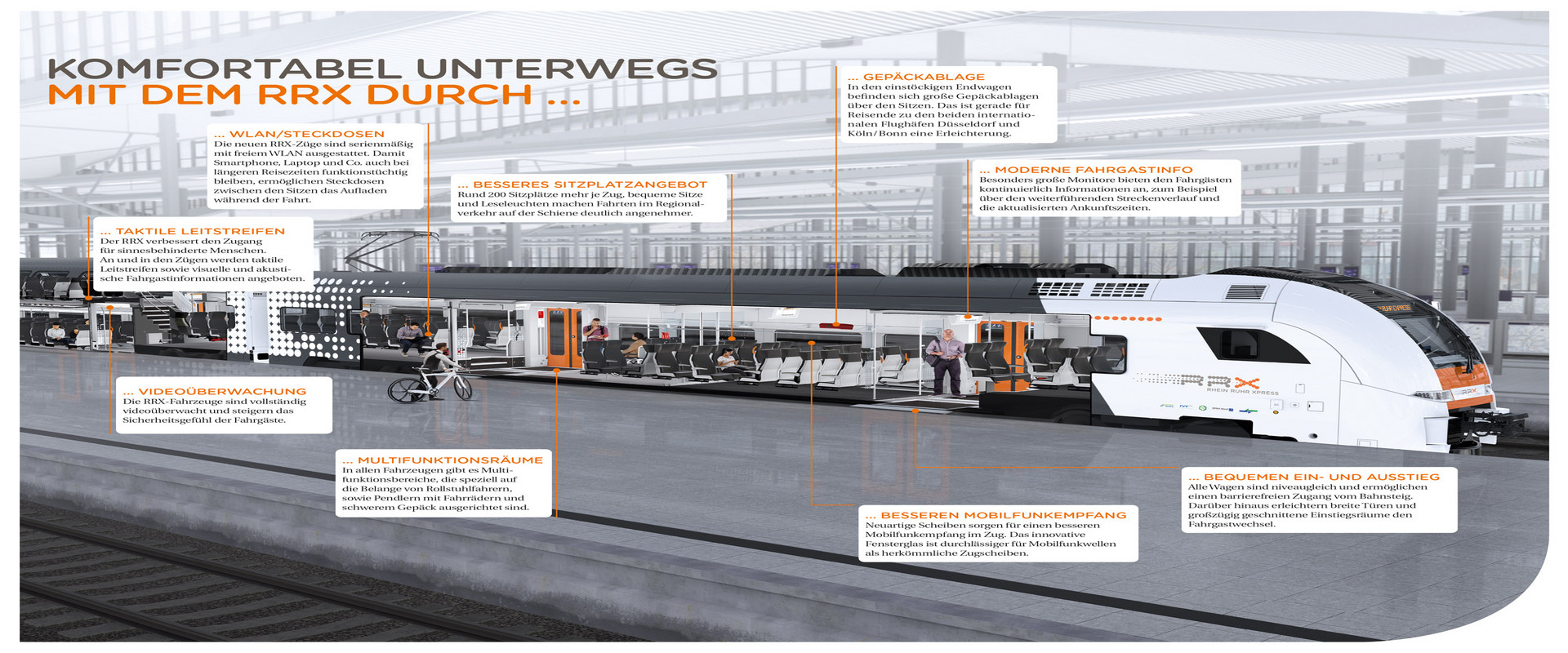 Infografik: Ausstattung RRX