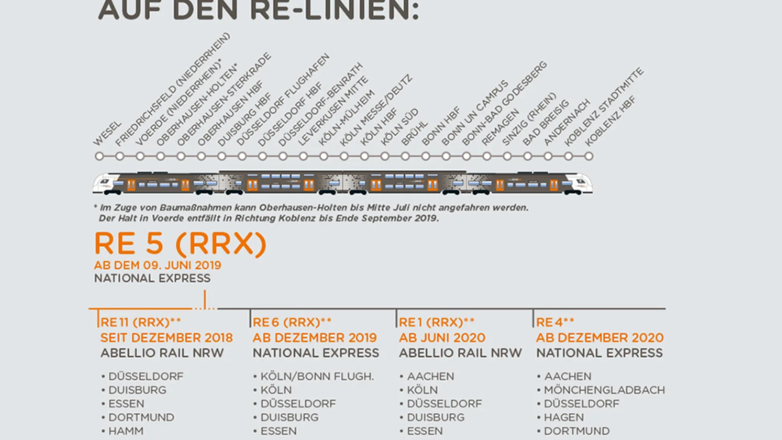Grafik: Vorlaufbetrieb RRX