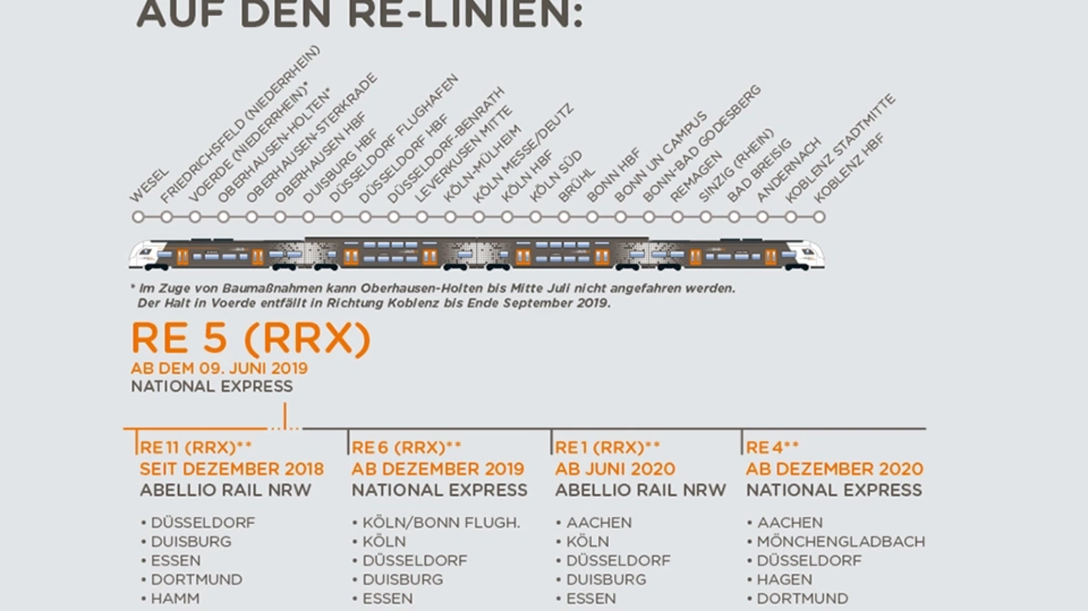 Grafik: Vorlaufbetrieb RRX