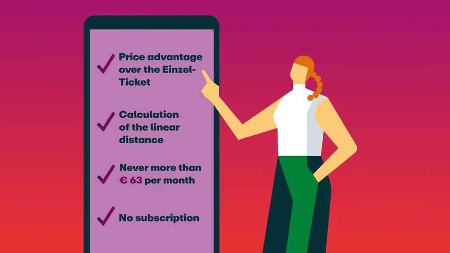 Illustration of the advantages of the eezy.nrw ticket