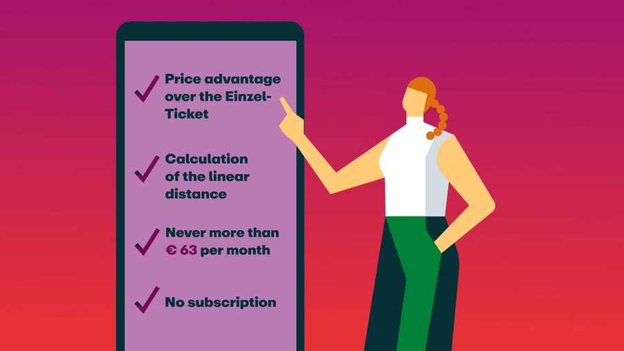 Illustration of the advantages of the eezy.nrw ticket