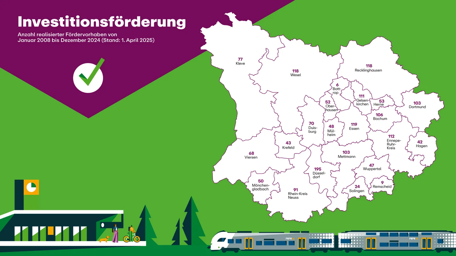 Eine Grafik, die die Anzahl der realisierten Fördervorhaben von Januar 2008 bis Dez. 2024 aufschlüsselt