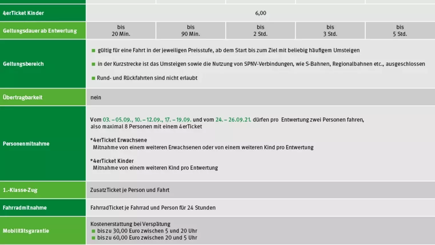 Eine Übersicht der Tarifaktion