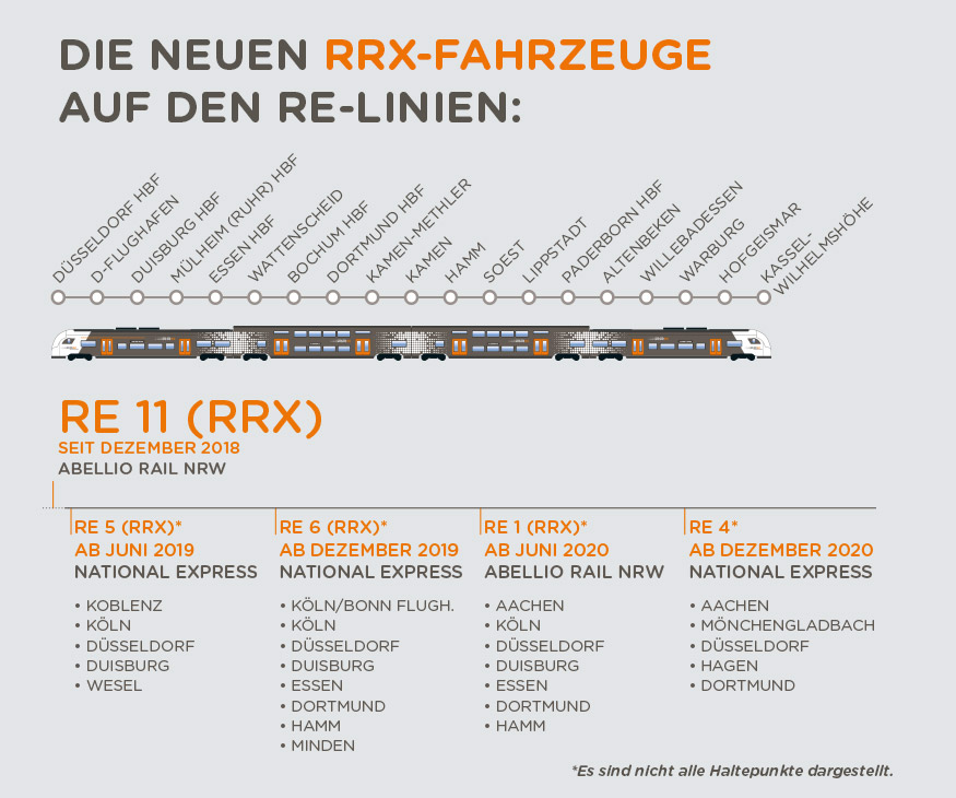 Eine Infografik mit der Liste der neuen RRX-Fahrzeuge