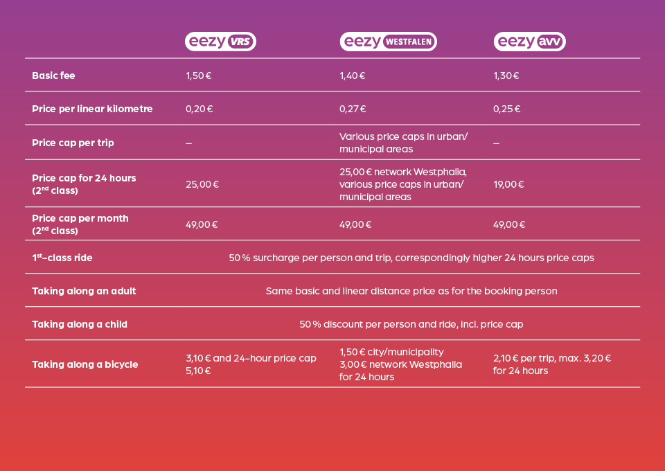 Overview of prices of eezy NRW