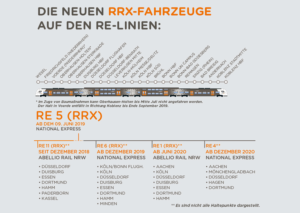 Grafik: Vorlaufbetrieb RRX