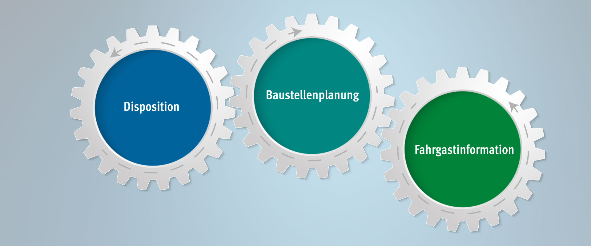 Ansicht von drei Zahnrädern mit den Begriffen Disposition, Baustellenplanung und Fahrgastinformation