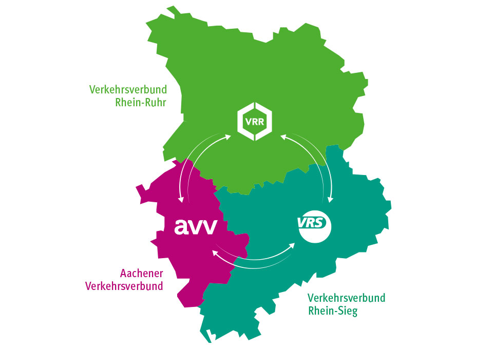 EinfachWeiterTicket Verkehrsverbund RheinRuhr