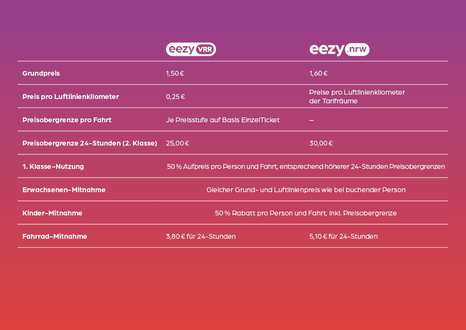 Die Preistabelle für eezy vrr und eezy nrw